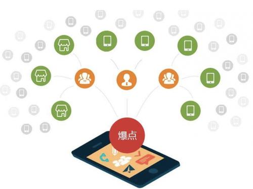 山根镇为什么越来越多的企业通过软文营销来引流